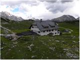 Rifugio Sennes